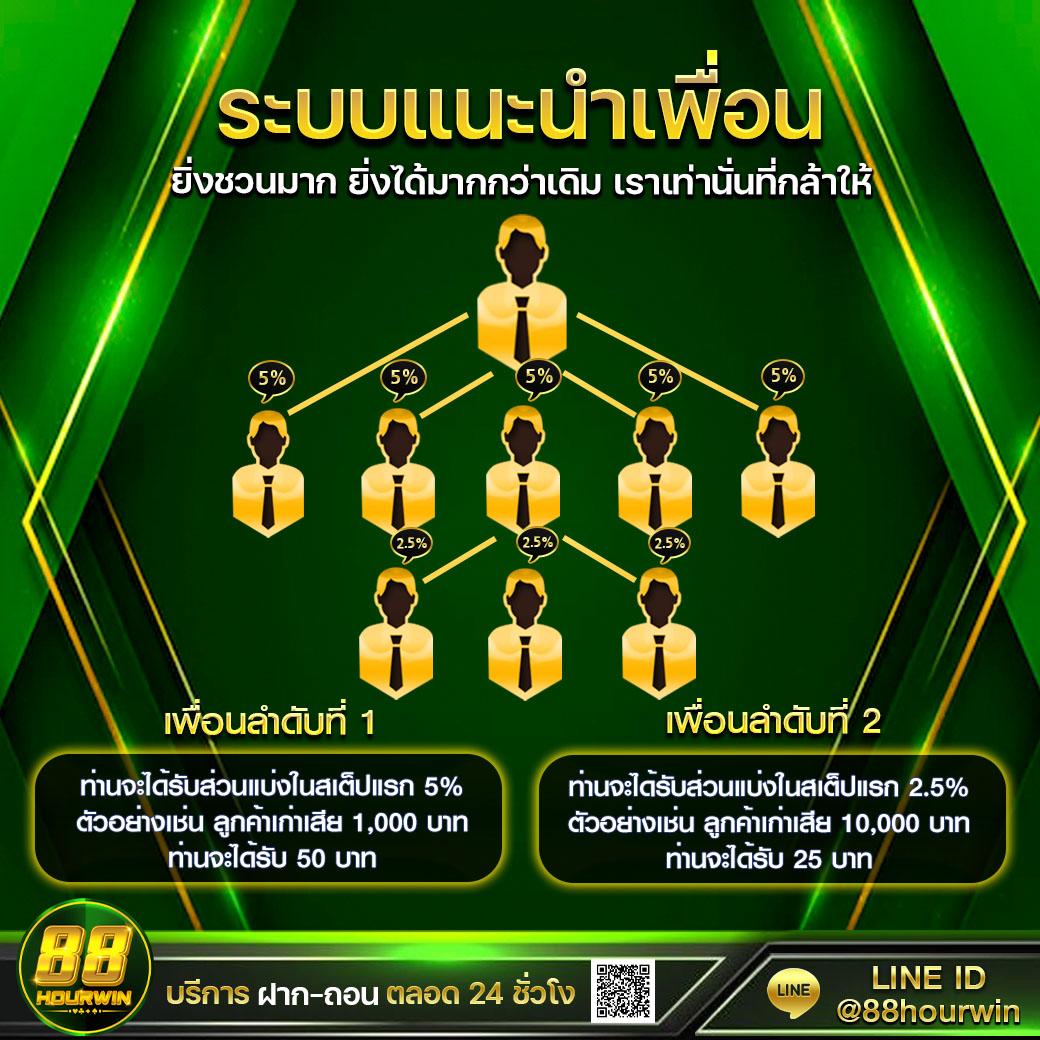betflik678 คาสิโนครบวงจร ระบบใหม่ ฝาก-ถอนอัตโนมัติเร็วทันใจ