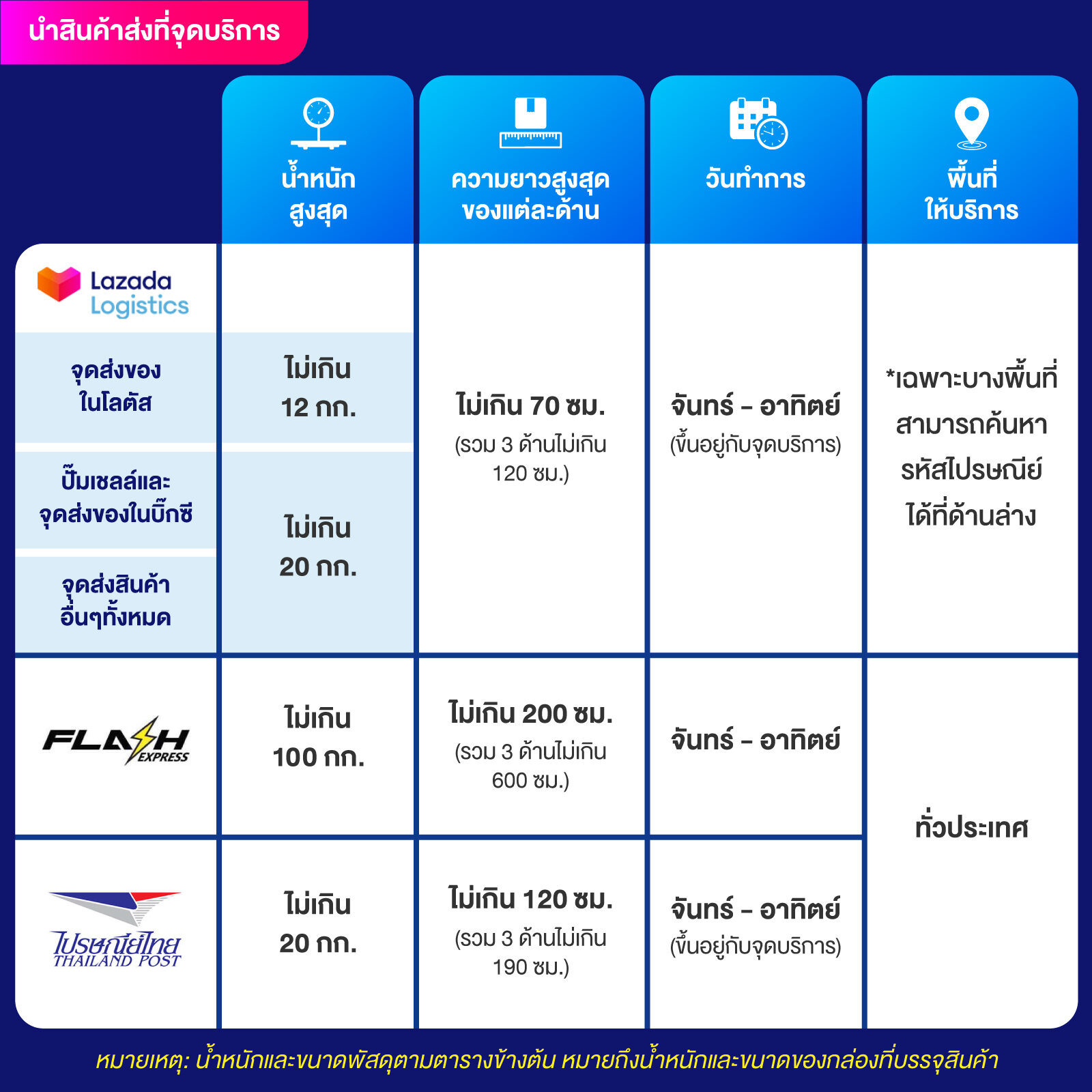 lucabetasia login ระบบฝาก-ถอนอัตโนมัติ เข้าเล่นง่ายทันใจทุกเกม