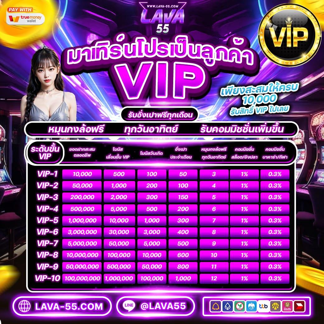 lv 777 สล็อต รวมเกมเดิมพันสุดฮิต เทคนิคทำกำไรสูงสุดในปี 2024