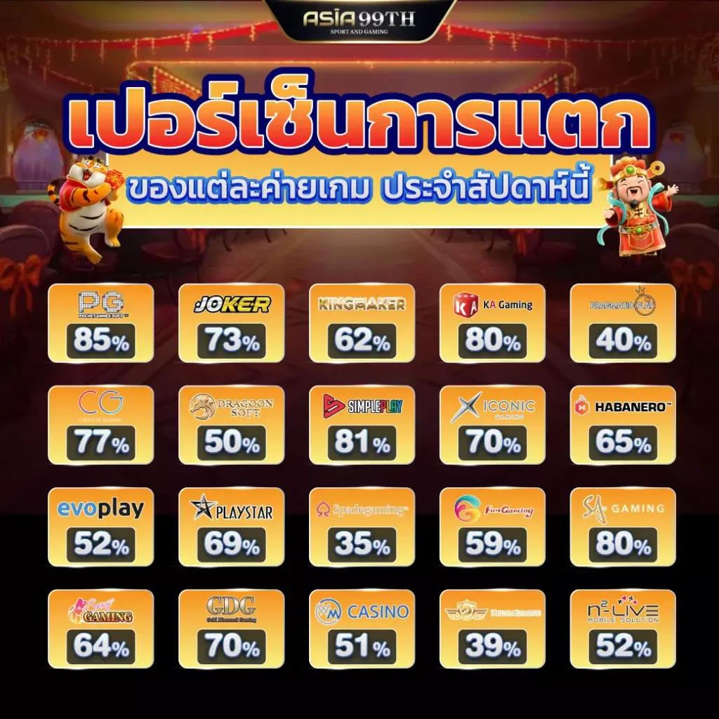 pg jazz คาสิโนออนไลน์ใหม่ล่าสุด รวมเกมฮิต โบนัสจัดเต็ม