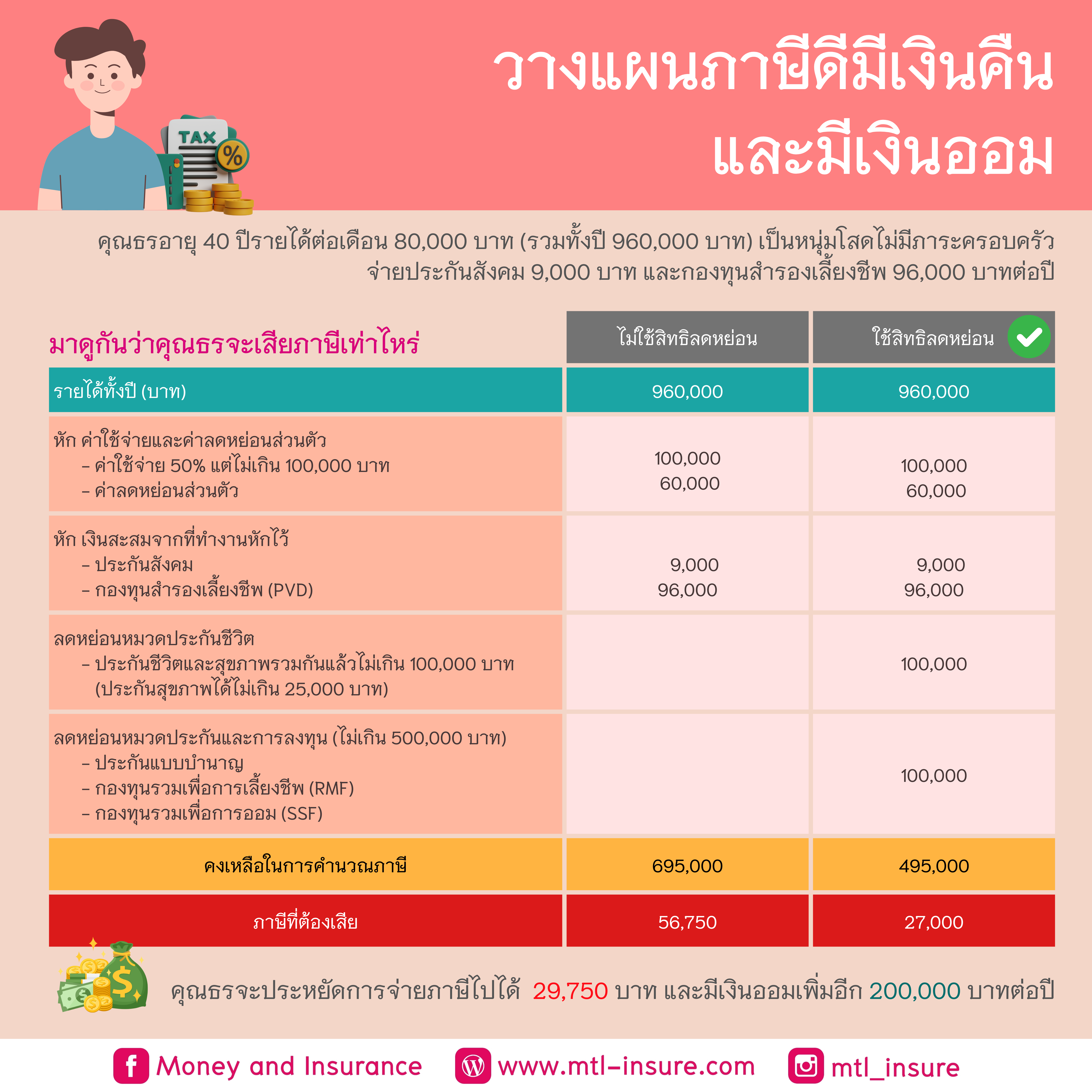 slot pg auto wallet ฝากถอนง่าย ระบบออโต้ทันสมัย 2024