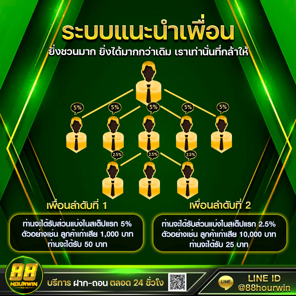 ทางเข้าสโบเบ็ต เว็บเดิมพันครบวงจรรับโบนัสทันที 2024