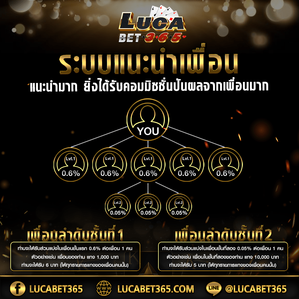 บอลสดวันนี้ สด เว็บเดิมพันออนไลน์คุณภาพอันดับหนึ่งในไทย