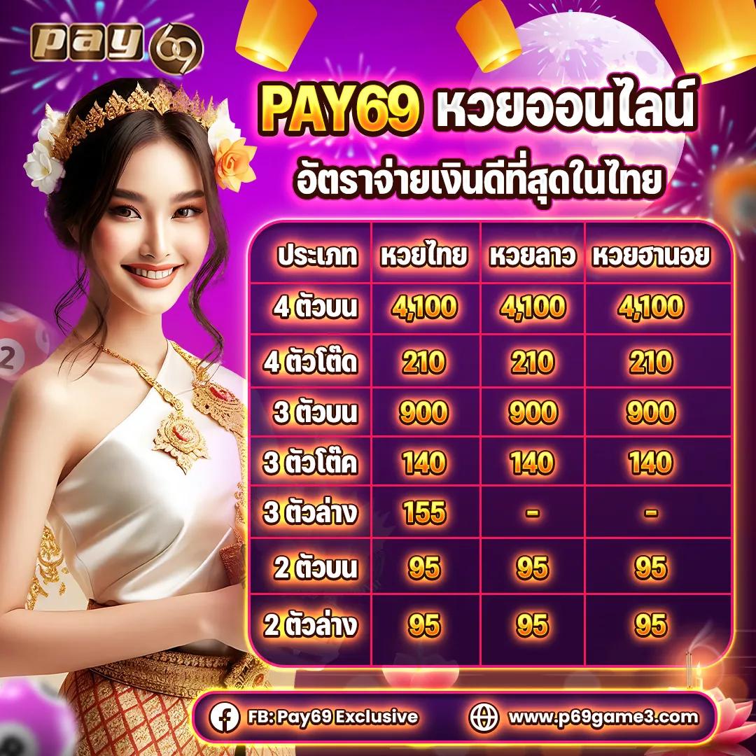 ผลบอลสดล่าสุดจาก Thscore อัปเดตทุกเวลาในประเทศไทย