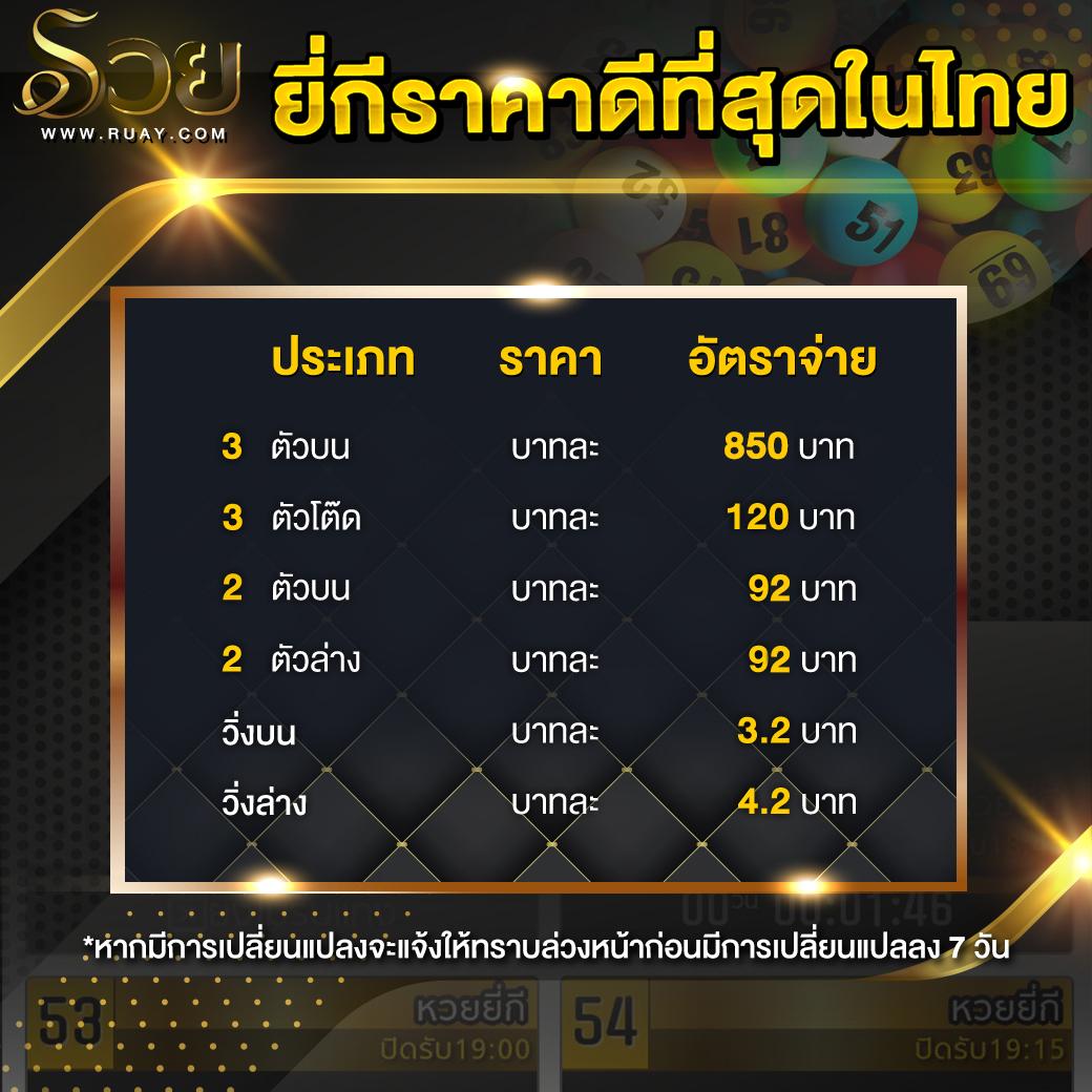 ฝาก 10 รับ 100 วอ เลท ด้วย True Wallet ล่าสุด เล่นง่าย รวยไวทันใจ