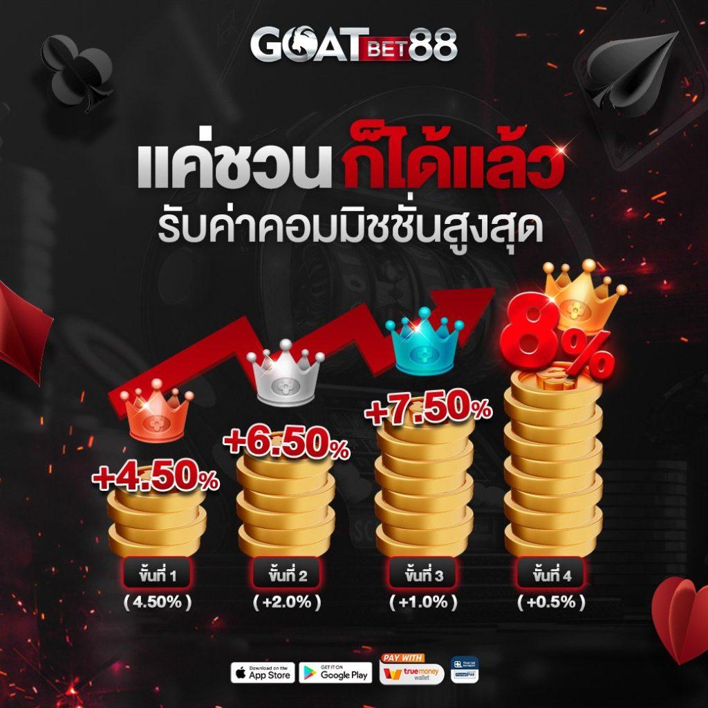 ฟอก88 คาสิโนใหม่มาแรง โบนัสจัดเต็ม เล่นง่ายได้เงินจริง