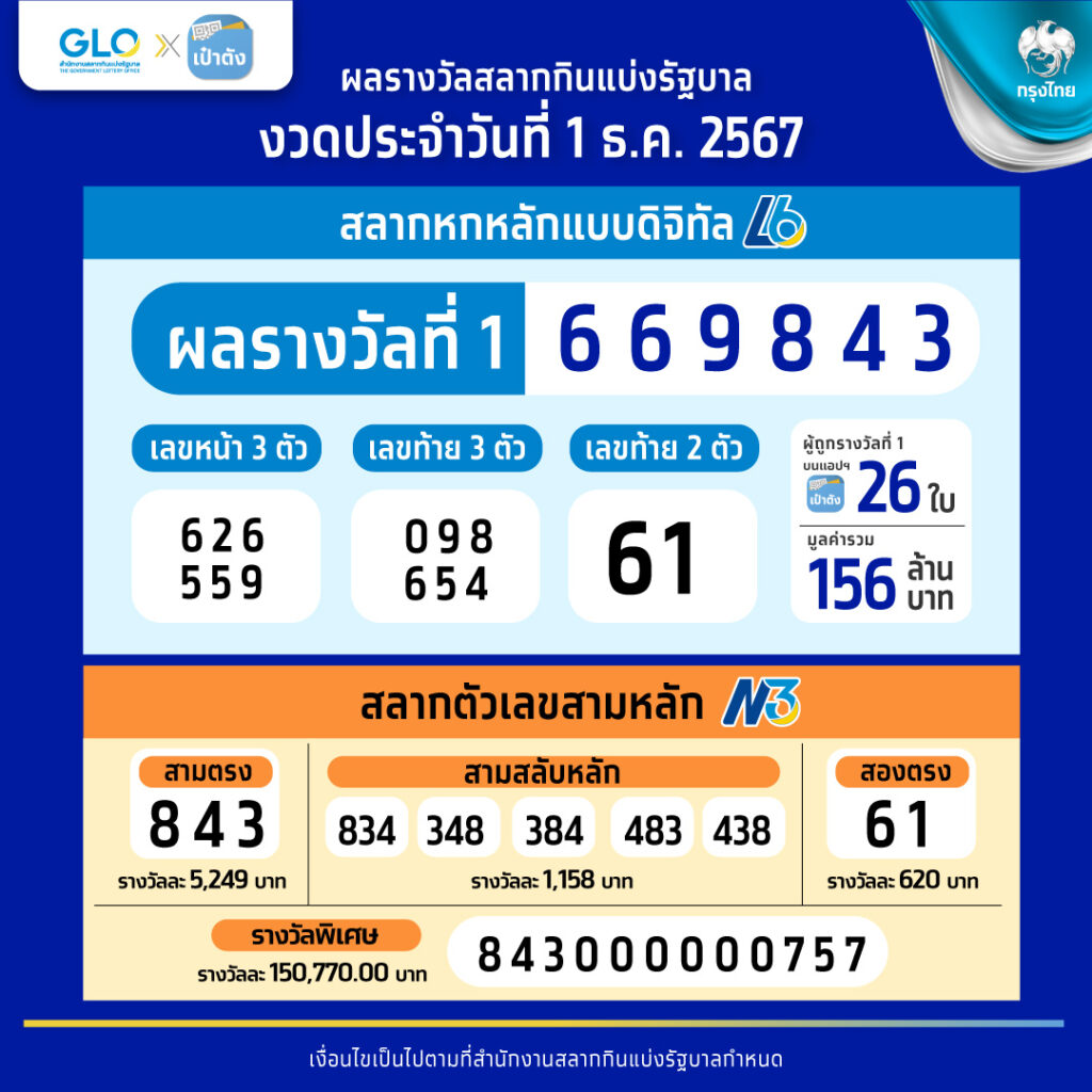 รูปสล็อต บาคาร่าออนไลน์ยอดนิยม ฝากถอนง่ายไม่ผ่านเอเย่นต์