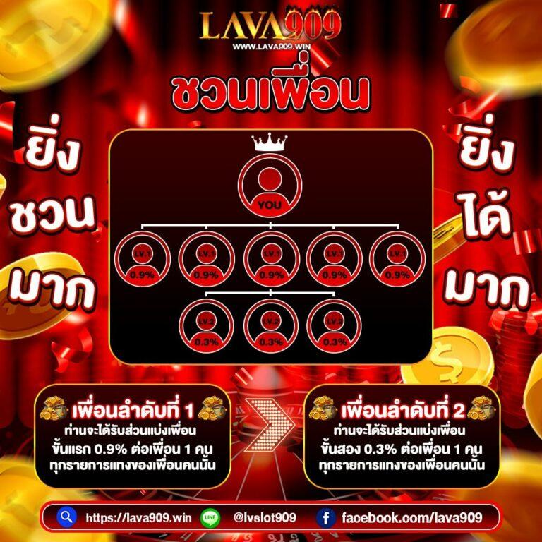 วงล้อหมุน เว็บคาสิโนสด แจกโบนัสฟรี โปรโมชั่นใหม่ล่าสุด 2024