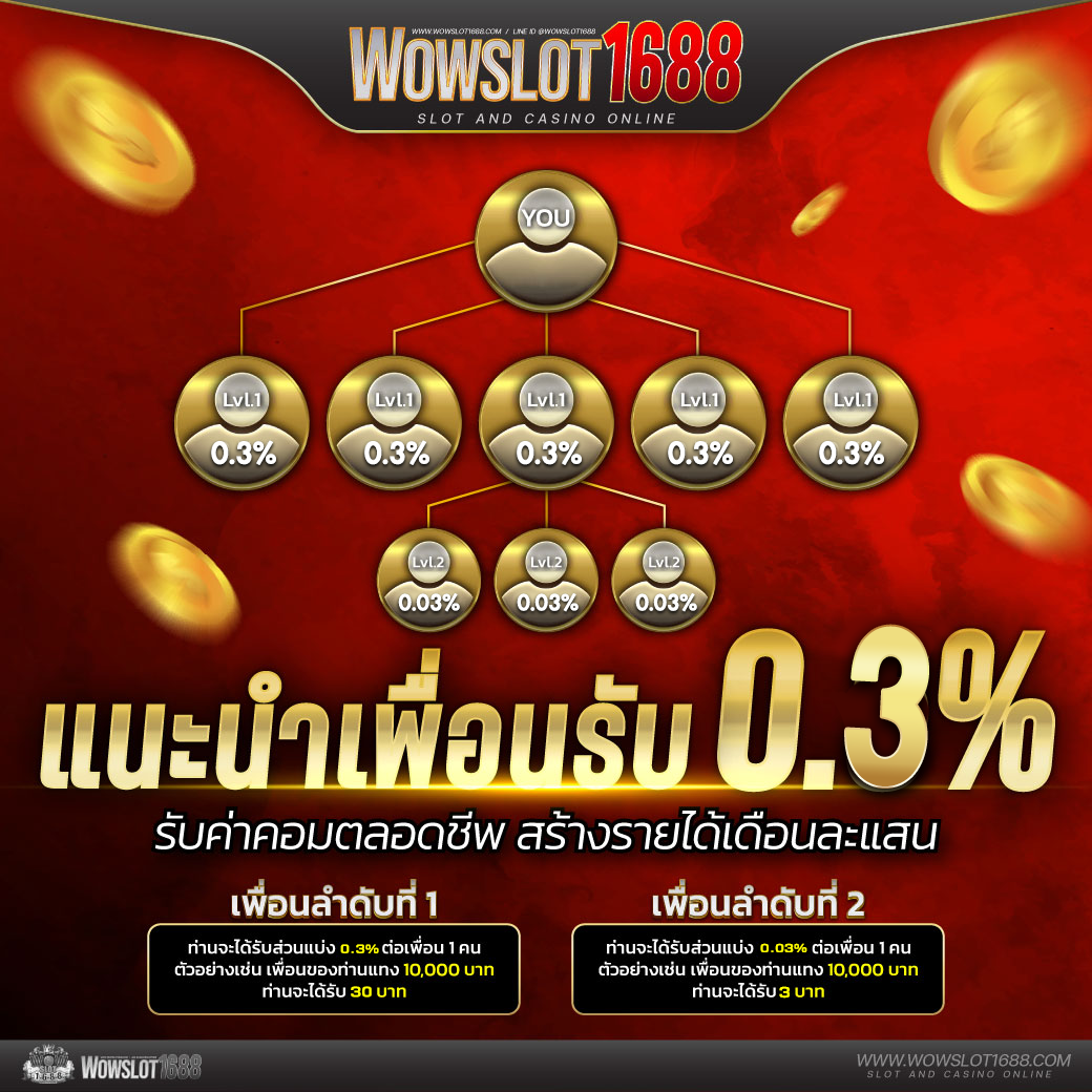 สล็อต168 โอน ผ่าน วอ เลท ไม่มีขั้นต่ํา ระบบใหม่ ฝากถอนง่ายทันใจ