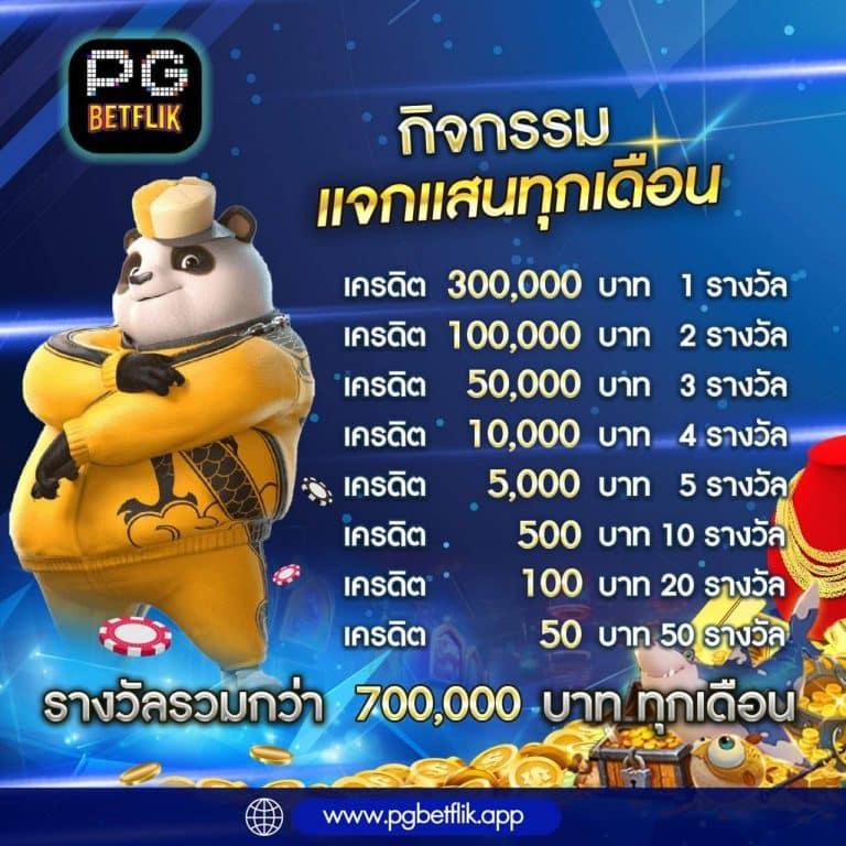 สล็อตขั้นต่ำ 1 บาท เล่นง่าย ทำกำไรดี รางวัลเต็มไม่มีขั้นต่ำ