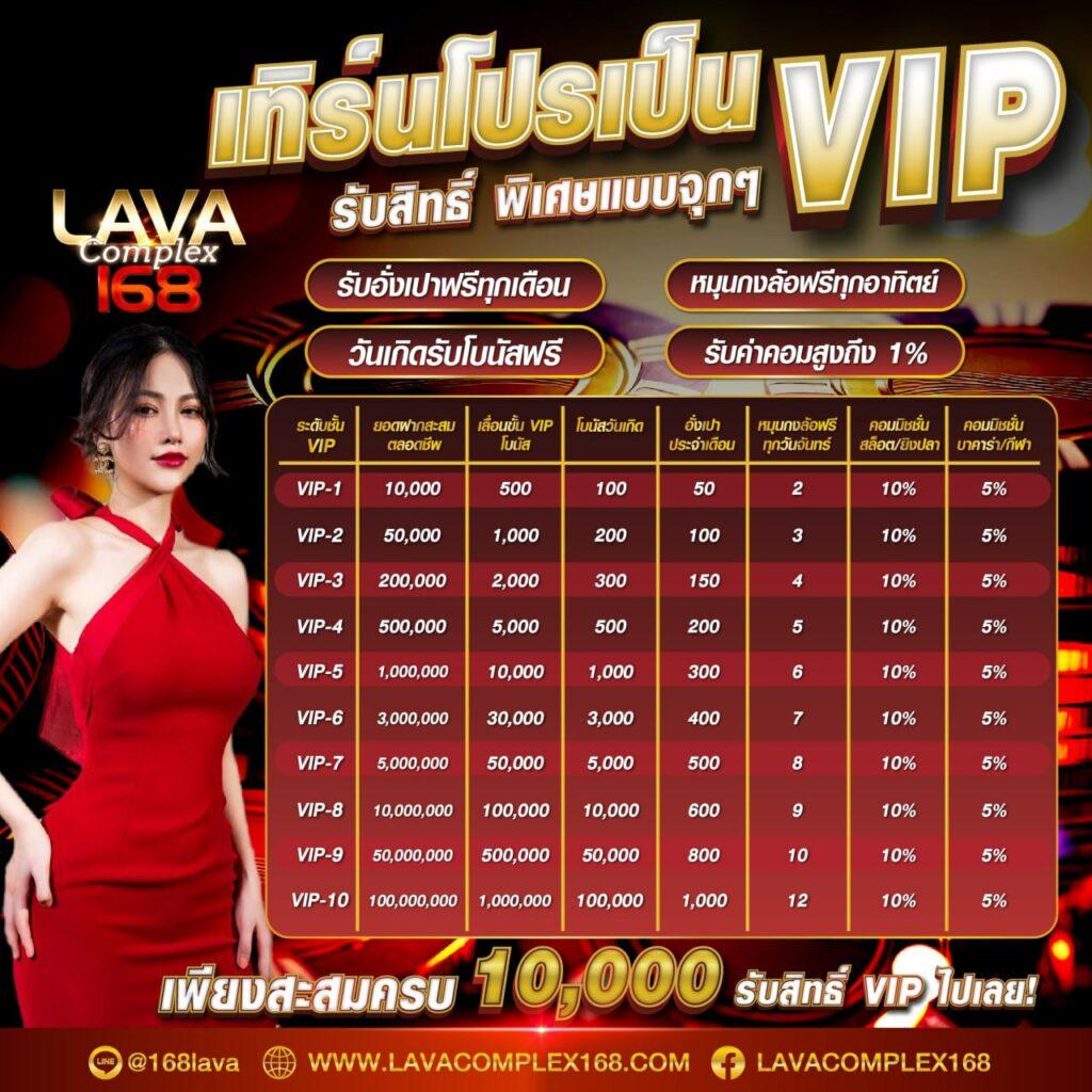 เช็คสกอร์บอล คาสิโนออนไลน์ใหม่ล่าสุด รวมเกมเดิมพันครบวงจร