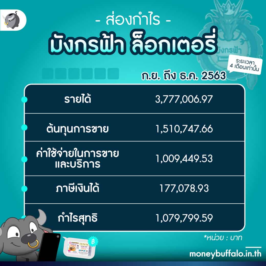 โค้ดเครดิตฟรีกดรับเอง 2024 โบนัสใหม่ล่าสุด ไม่ต้องฝากก่อน