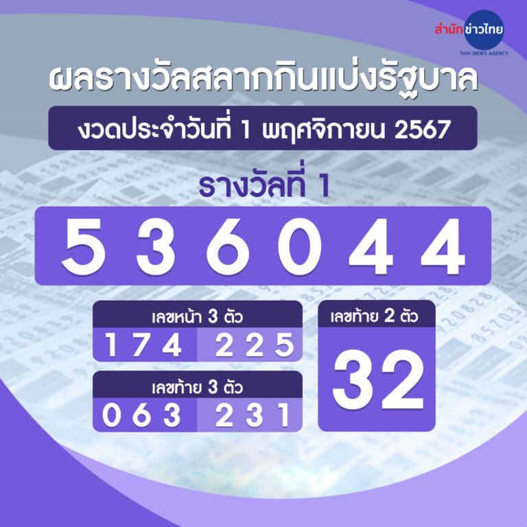 โปรแกรม AI สล็อต อัปเดตใหม่ ระบบอัจฉริยะ เล่นง่ายได้เงินไว